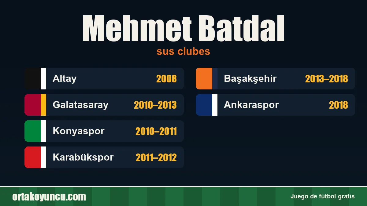 Mehmet Batdal: clubes y años