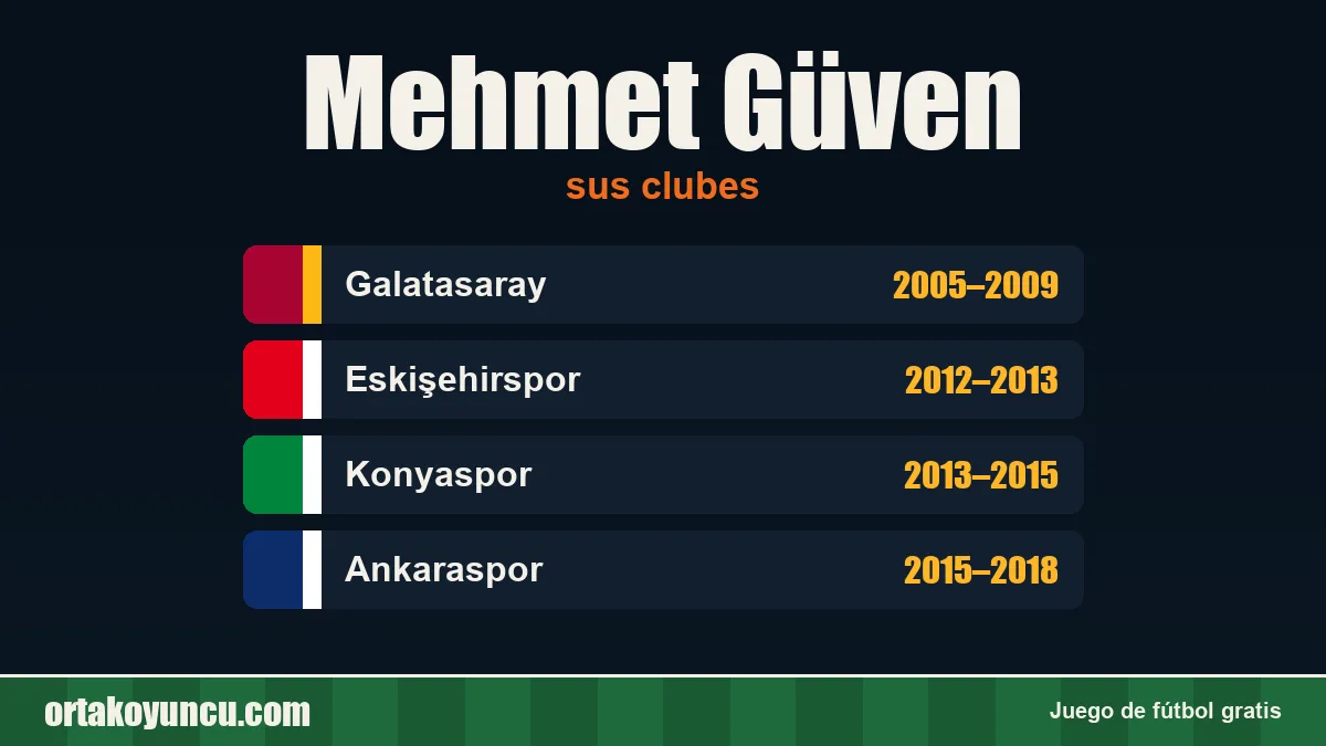Mehmet Güven: clubes y años