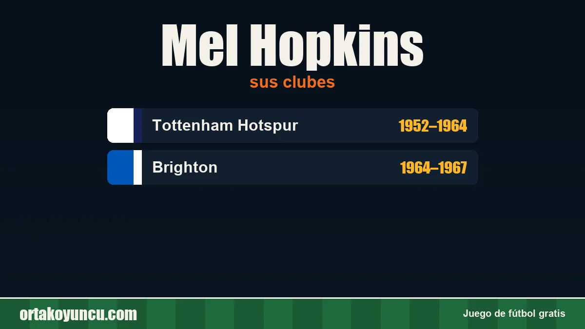 Mel Hopkins: clubes y años