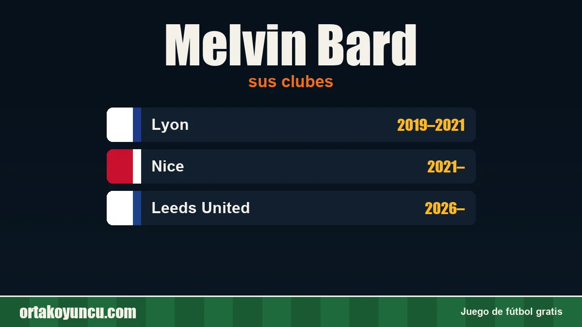 Melvin Bard: clubes y años