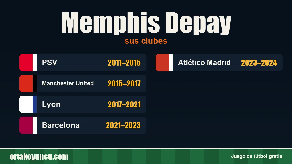 Memphis Depay: clubes y años