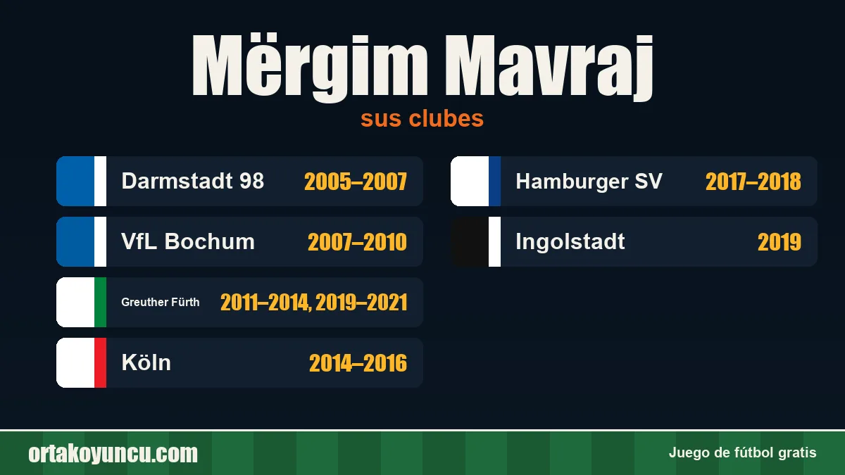 Mërgim Mavraj: clubes y años