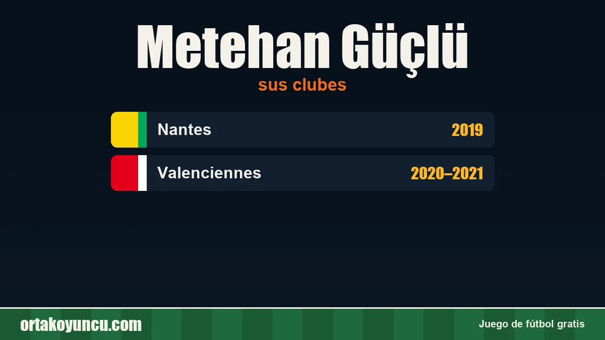 Metehan Güçlü: clubes y años
