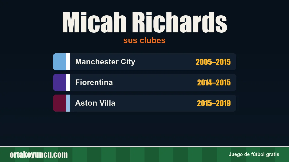Micah Richards: clubes y años