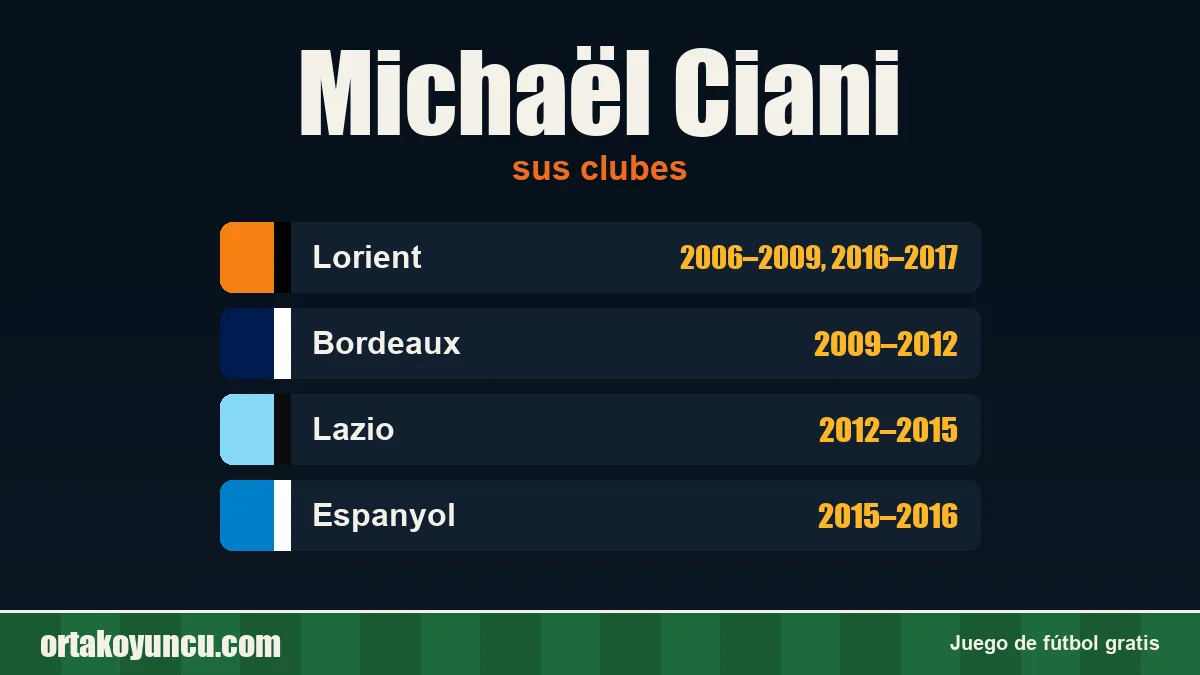 Michaël Ciani: clubes y años