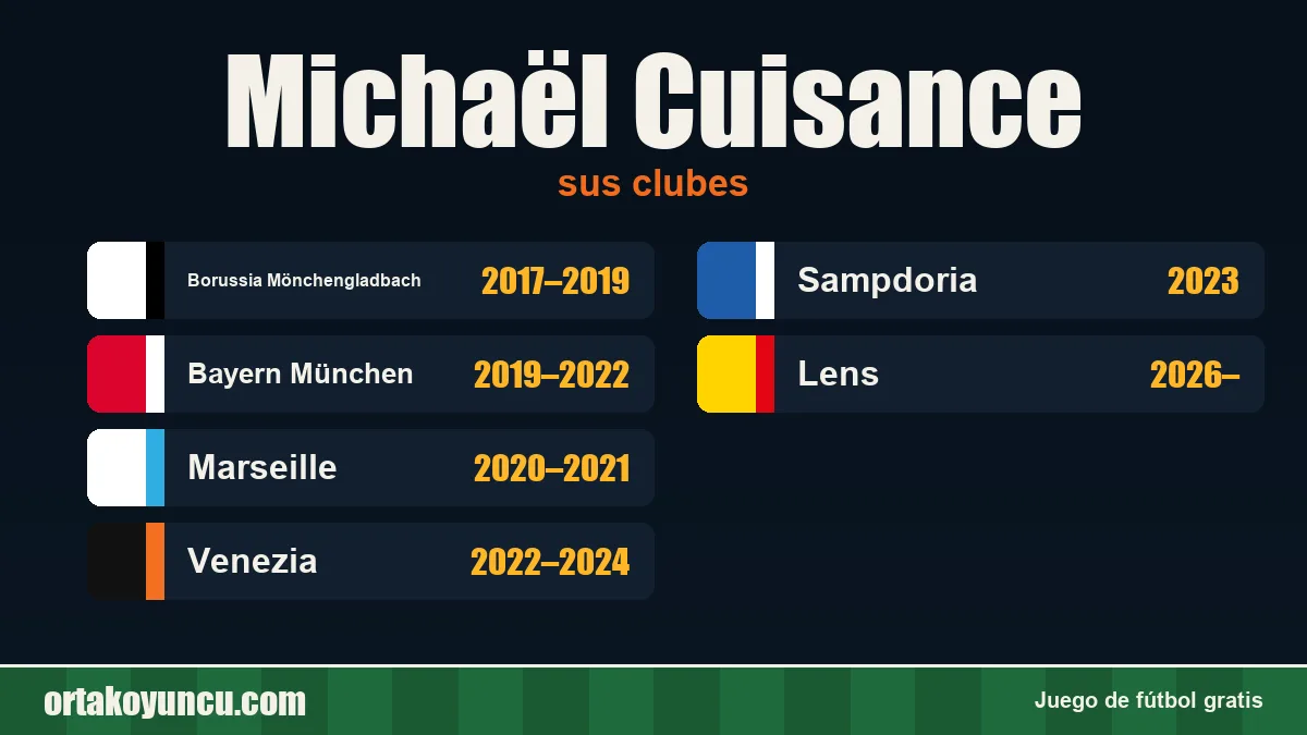 Michaël Cuisance: clubes y años