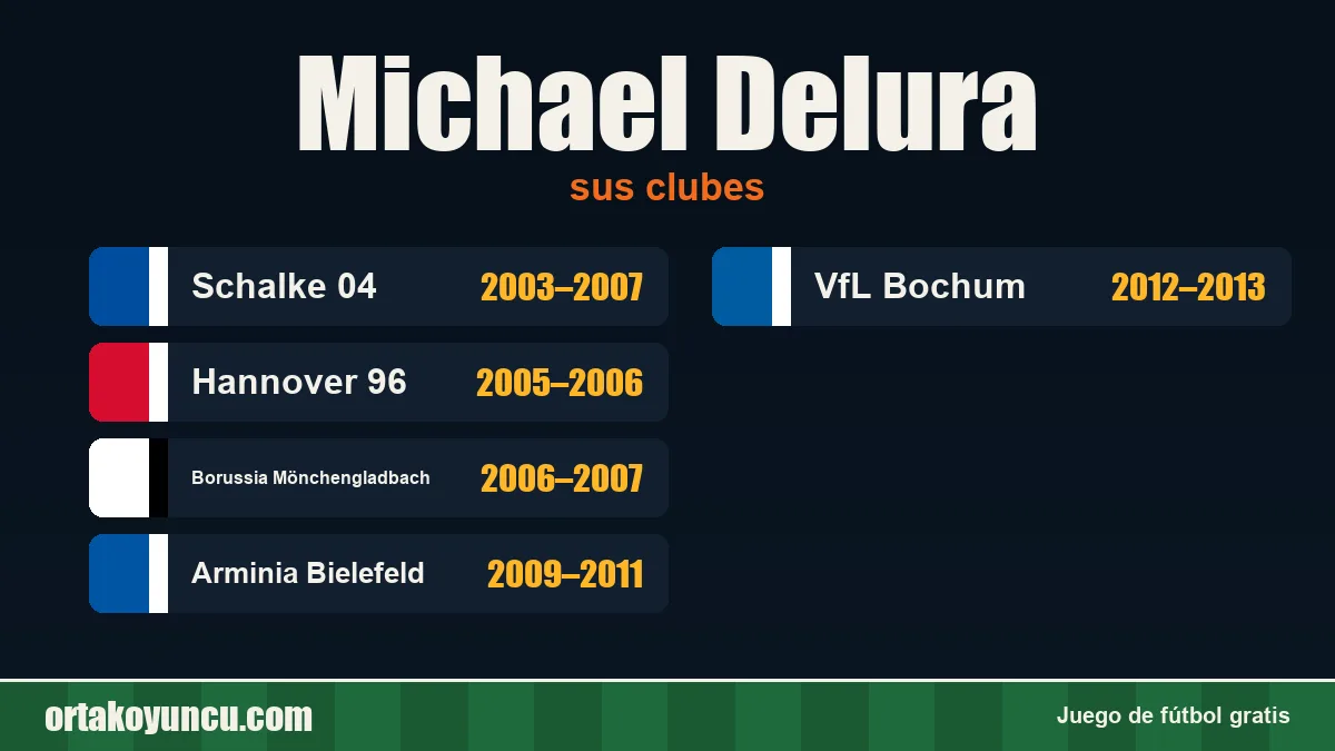 Michael Delura: clubes y años