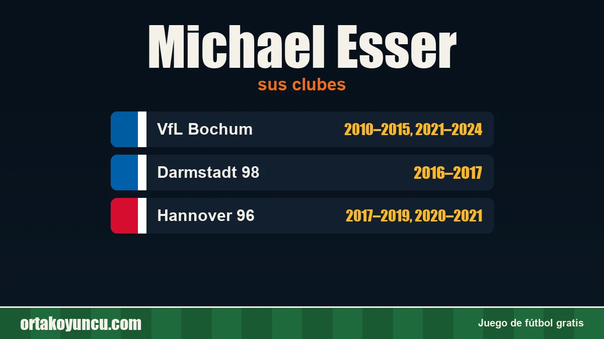 Michael Esser: clubes y años