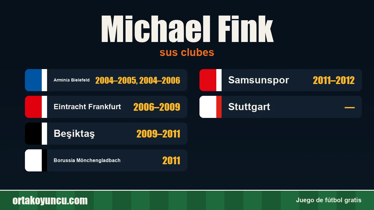Michael Fink: clubes y años