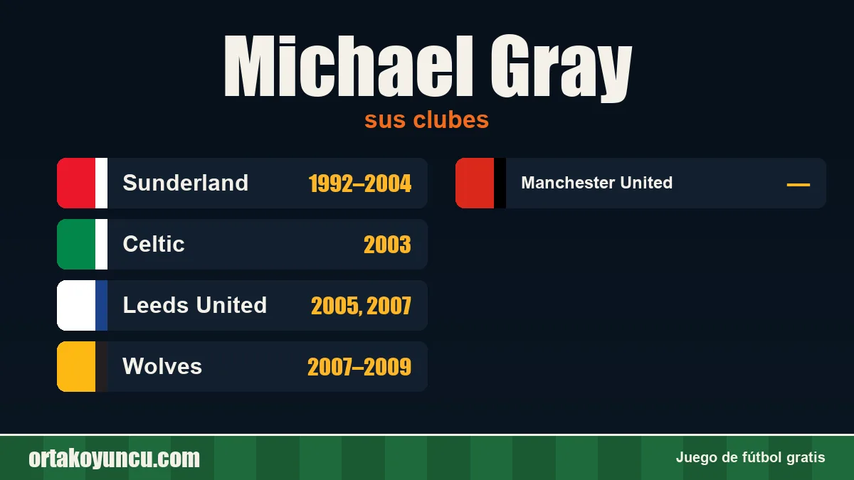 Michael Gray: clubes y años