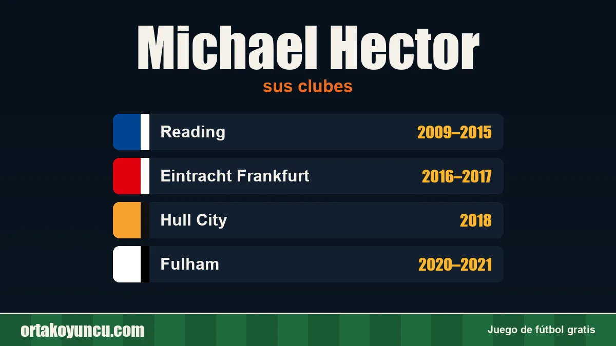 Michael Hector: clubes y años