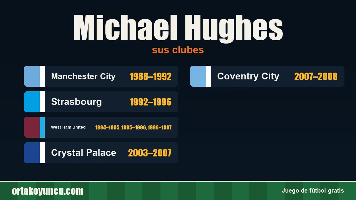 Michael Hughes: clubes y años