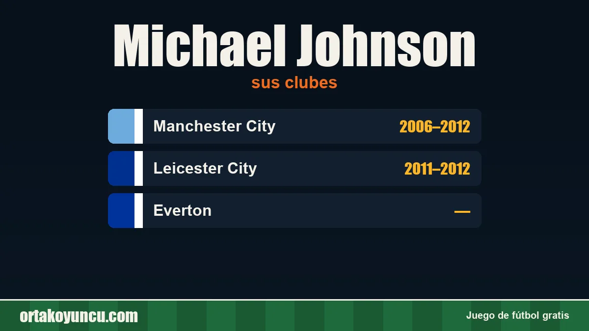 Michael Johnson: clubes y años