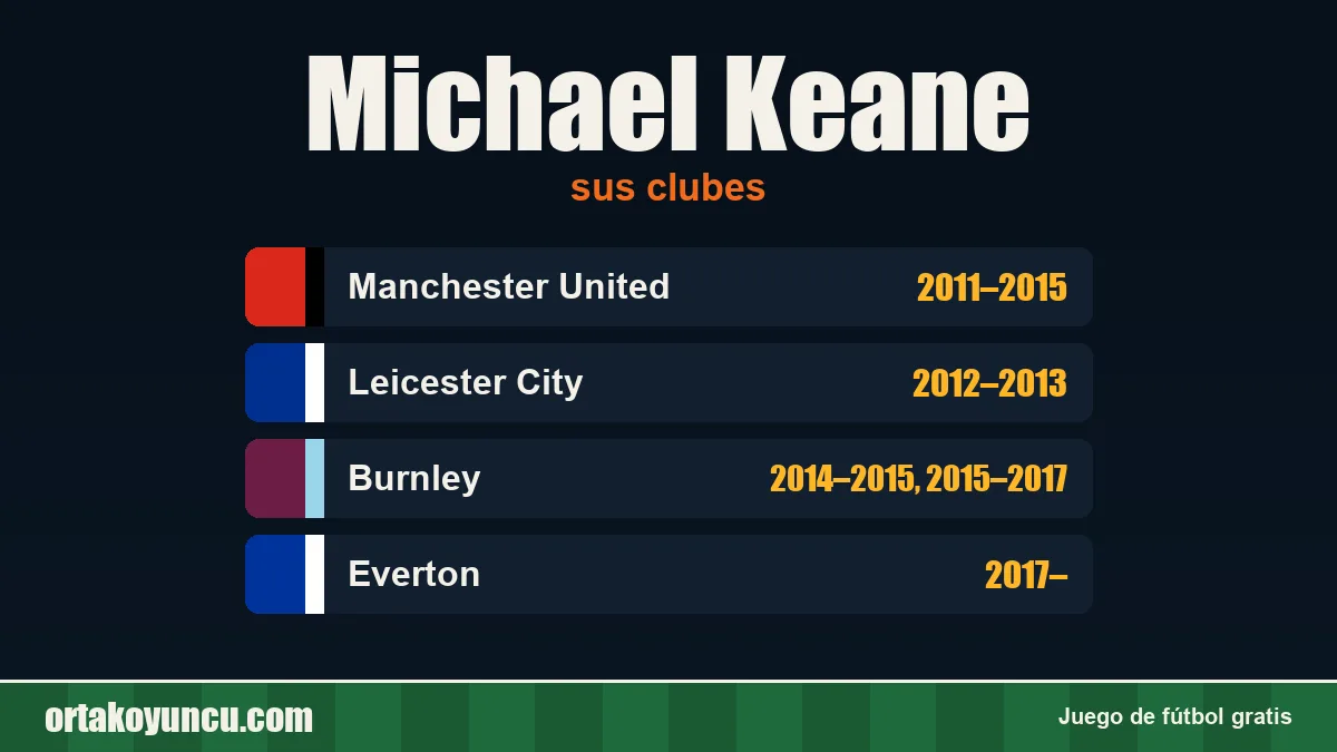 Michael Keane: clubes y años