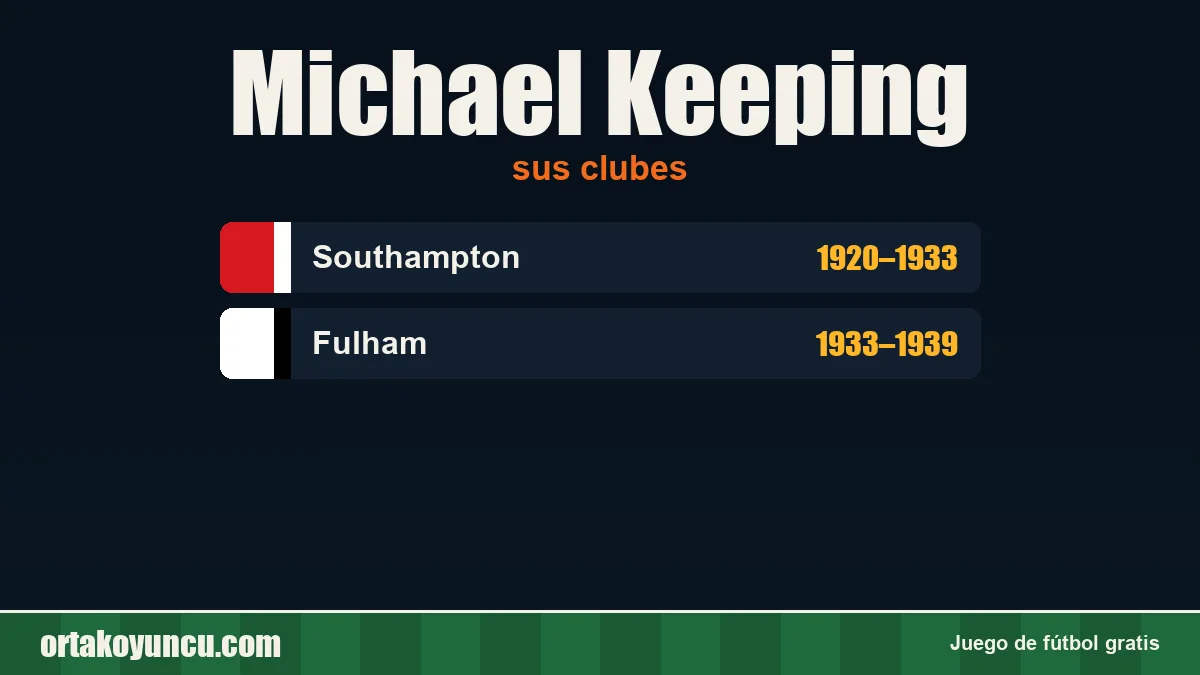 Michael Keeping: clubes y años