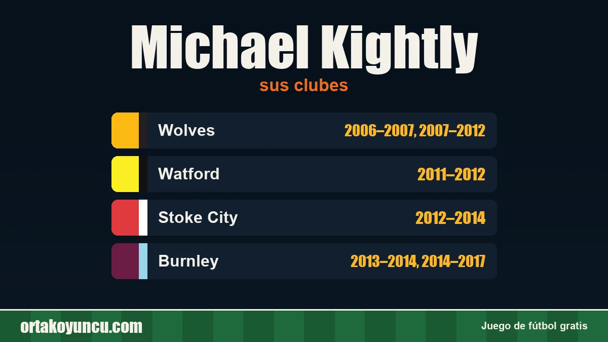 Michael Kightly: clubes y años