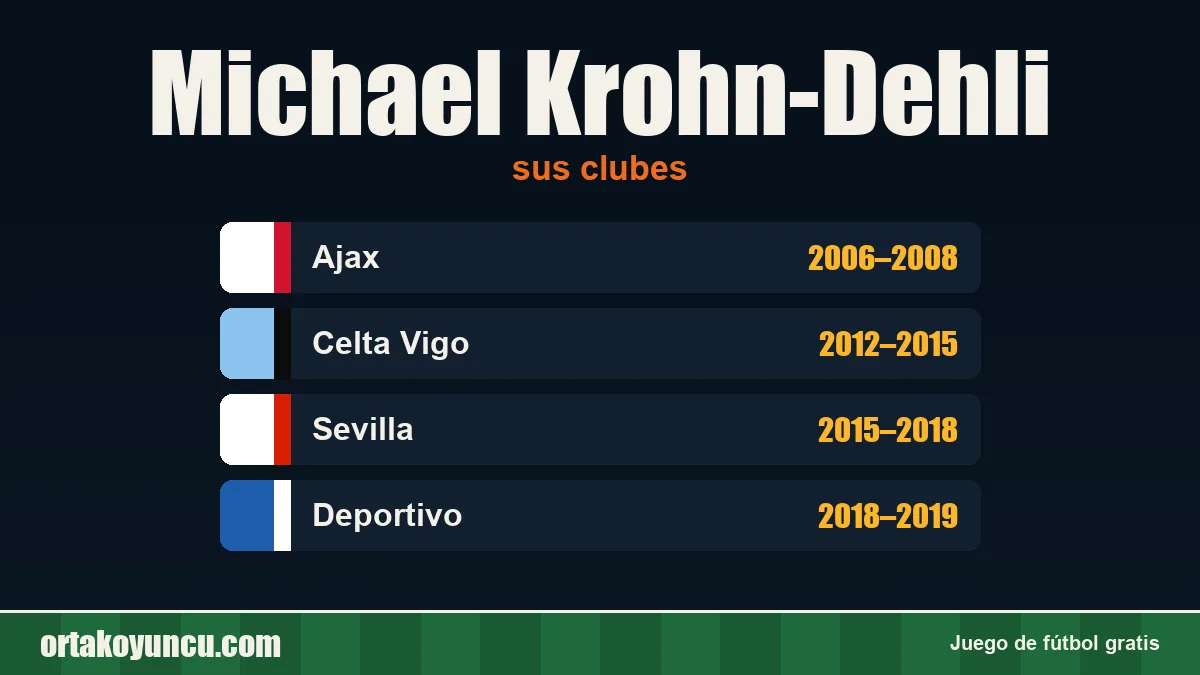 Michael Krohn-Dehli: clubes y años
