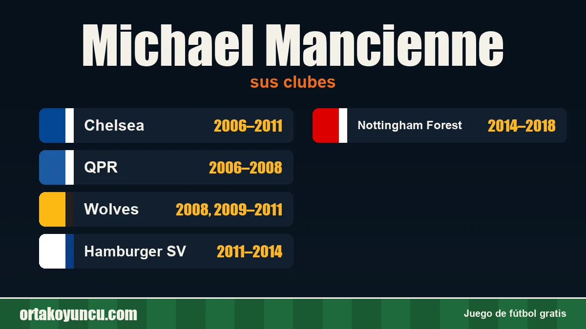 Michael Mancienne: clubes y años