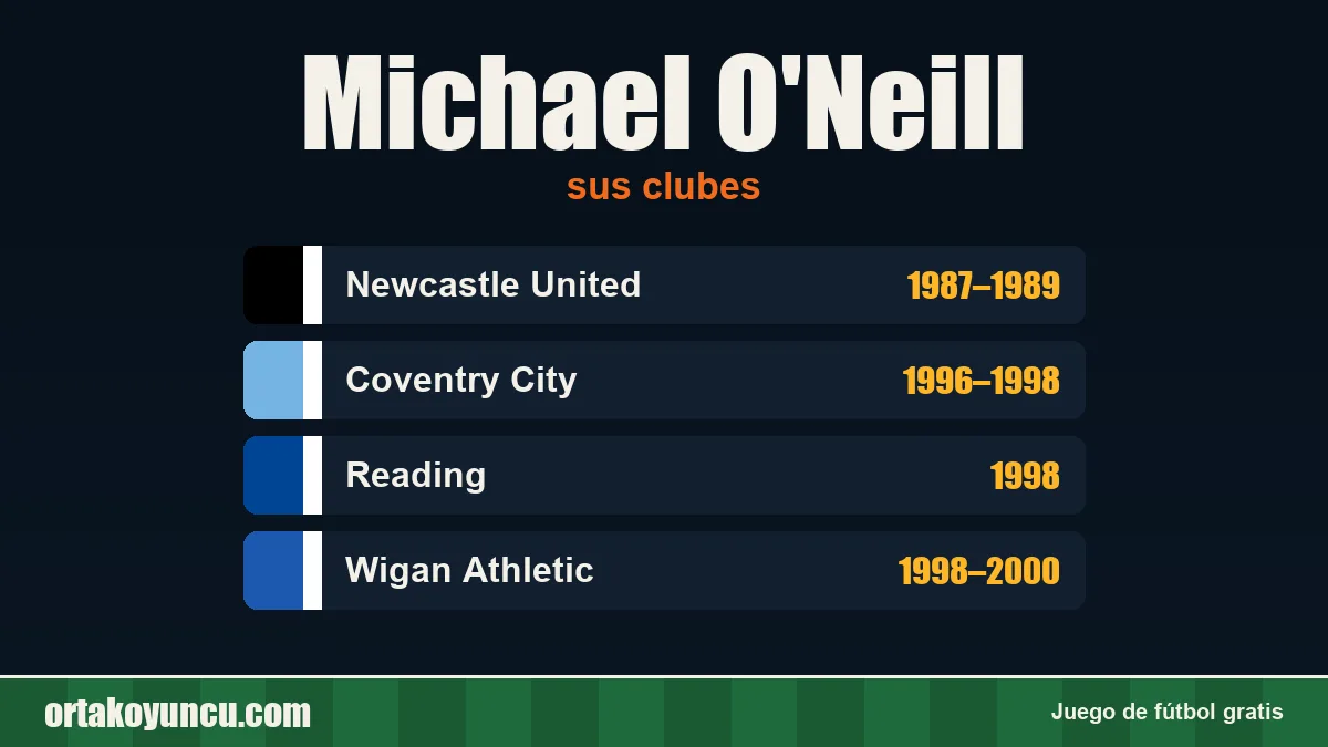 Michael O'Neill: clubes y años
