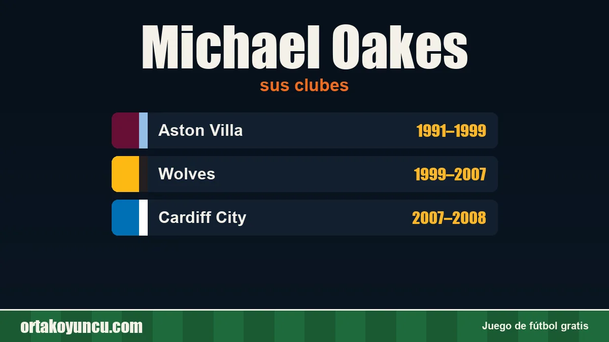Michael Oakes: clubes y años