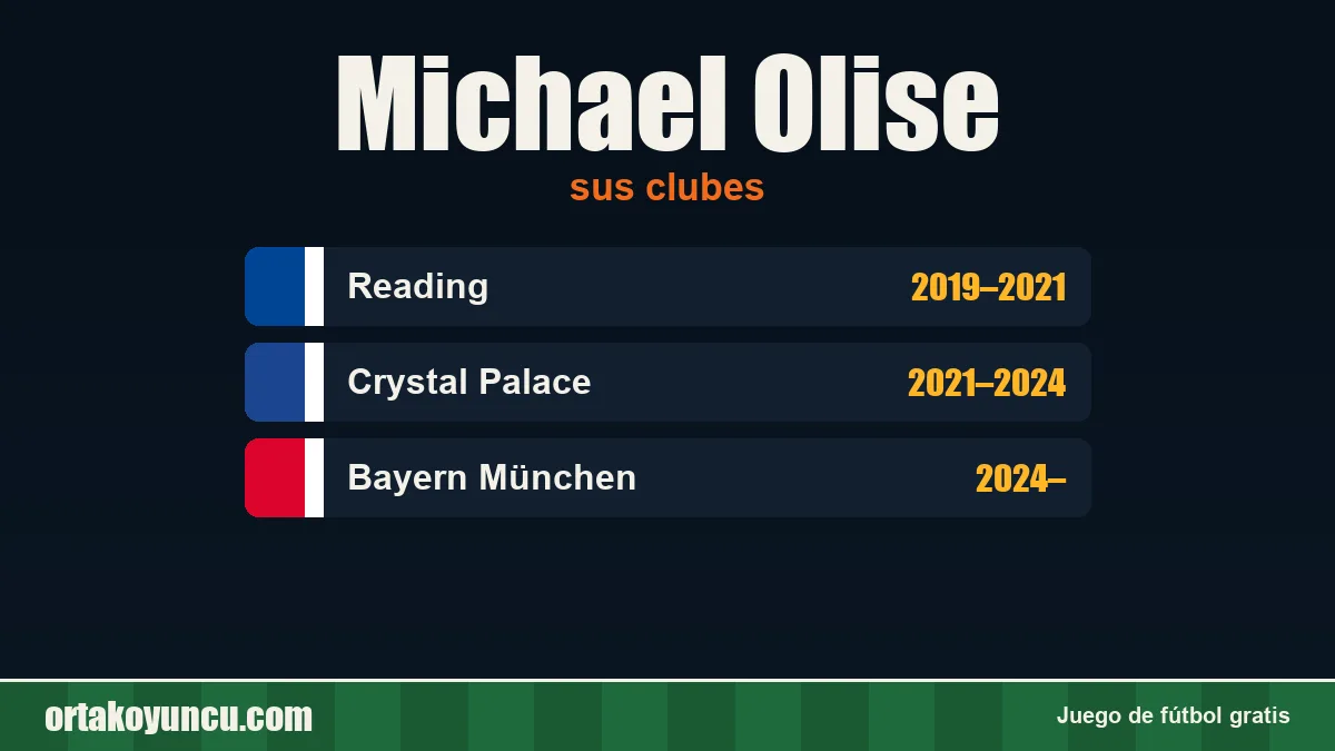 Michael Olise: clubes y años