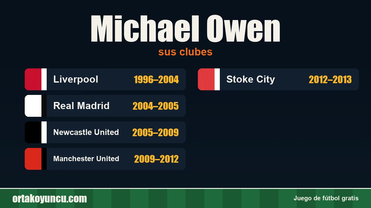 Michael Owen: clubes y años