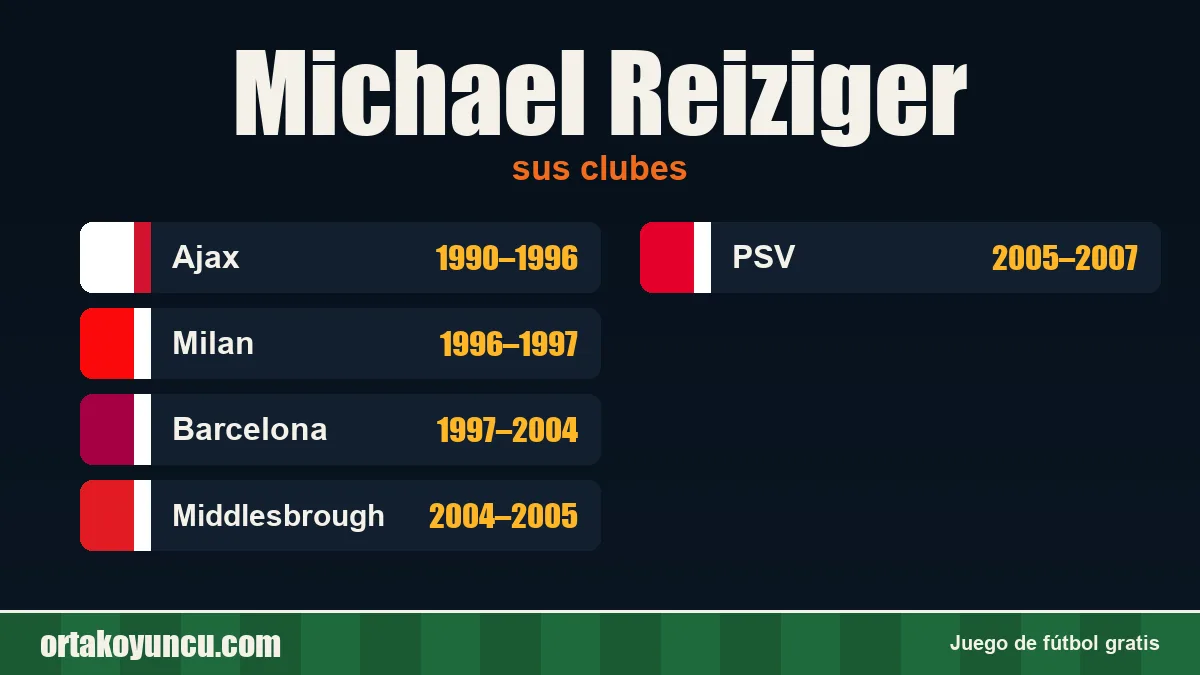 Michael Reiziger: clubes y años