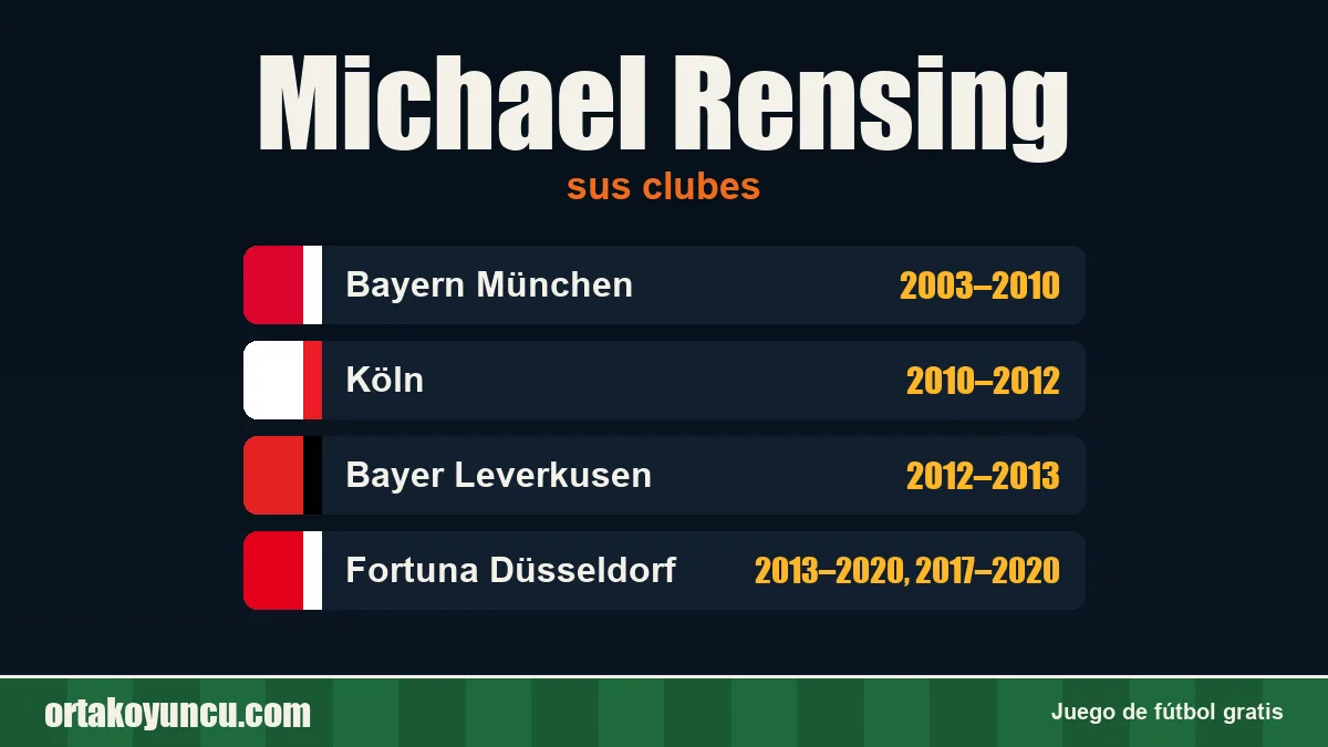Michael Rensing: clubes y años