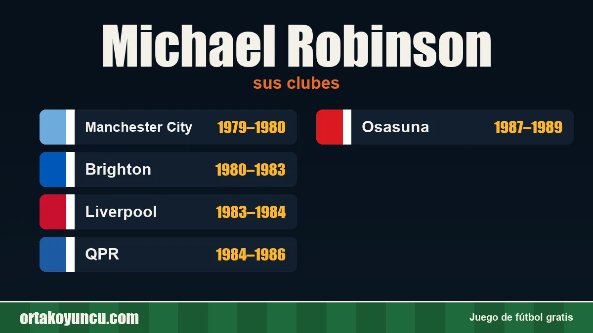 Michael Robinson: clubes y años