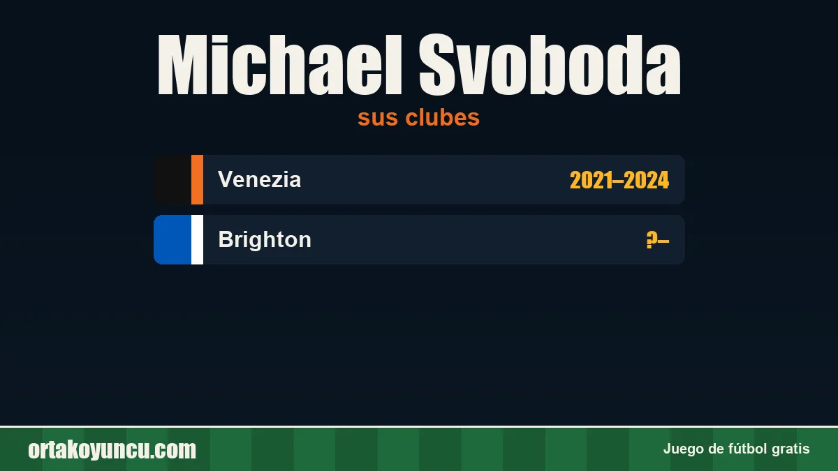 Michael Svoboda: clubes y años