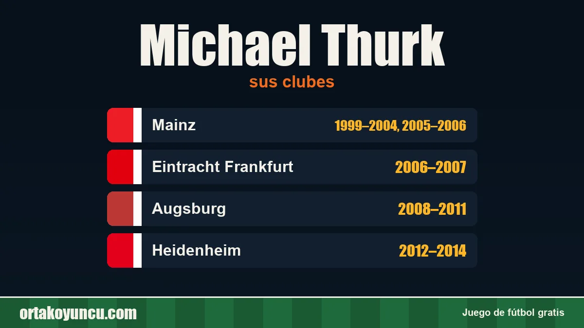 Michael Thurk: clubes y años