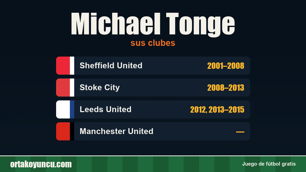 Michael Tonge: clubes y años