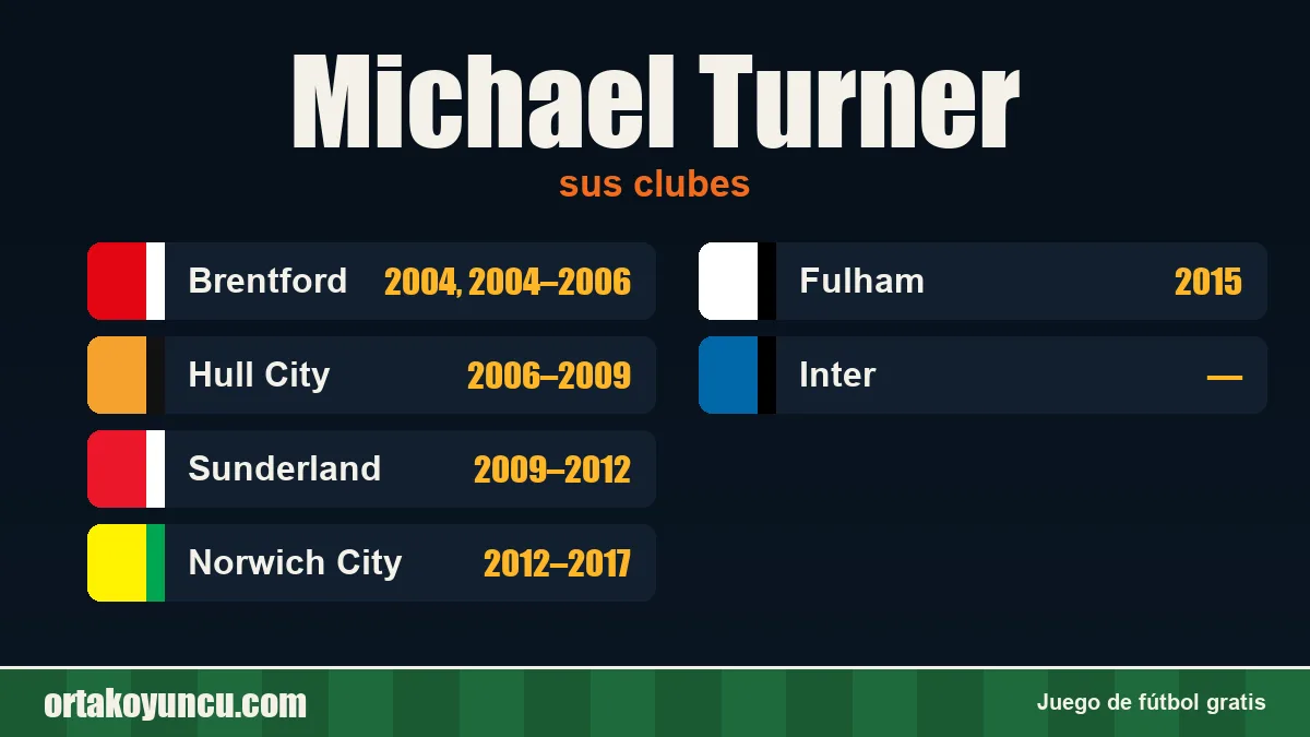 Michael Turner: clubes y años