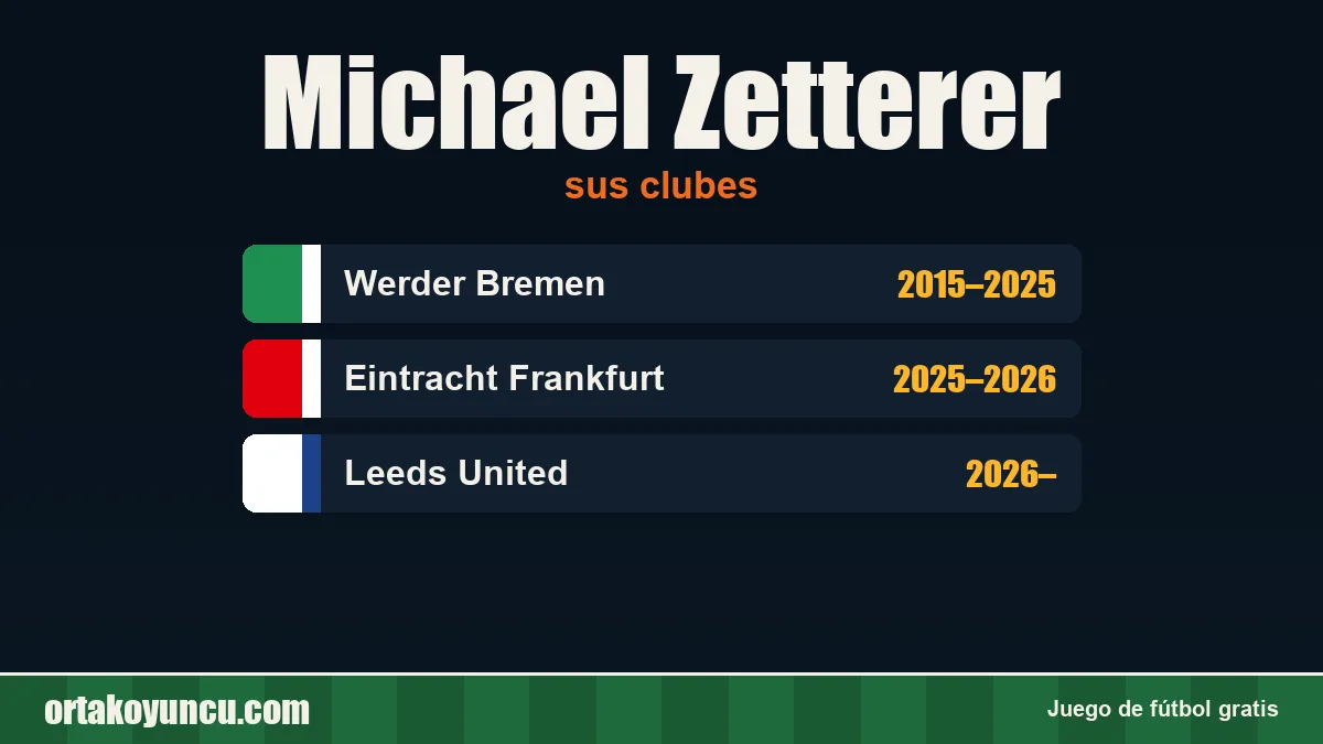 Michael Zetterer: clubes y años