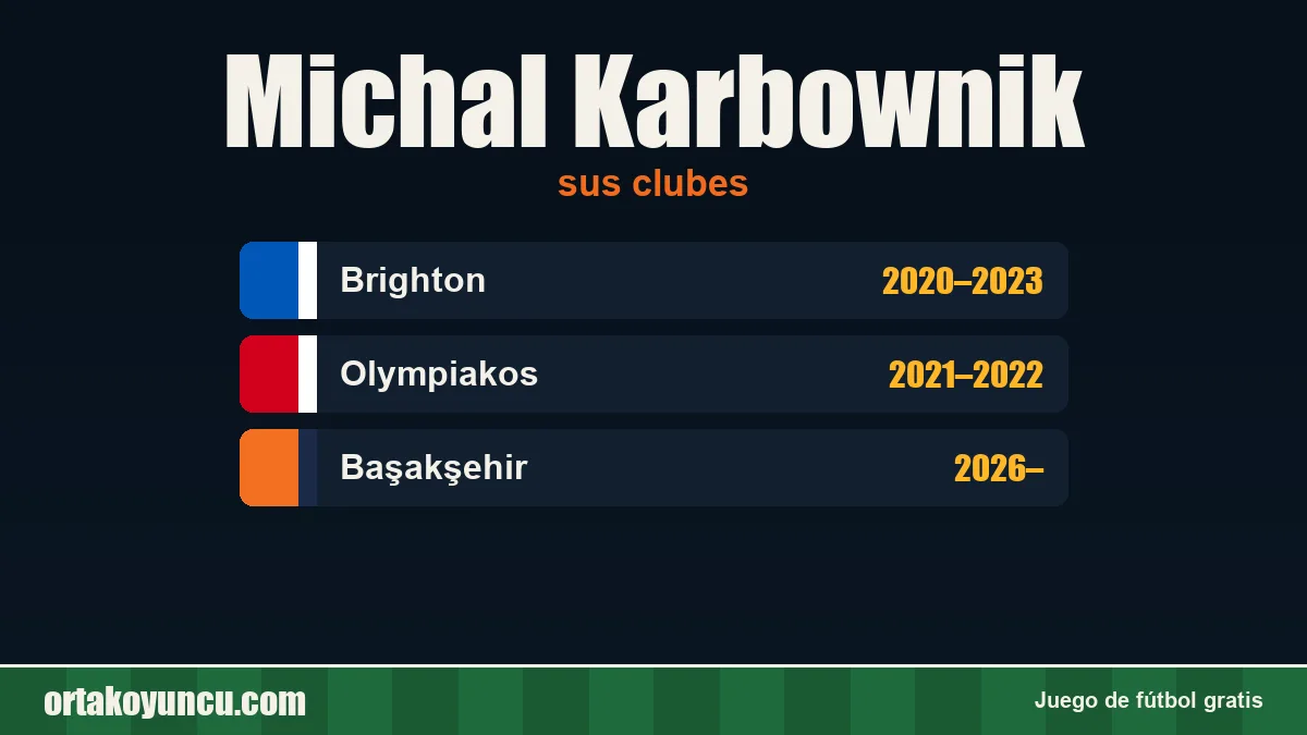 Michal Karbownik: clubes y años