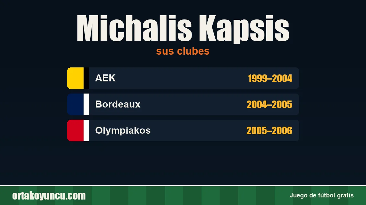 Michalis Kapsis: clubes y años