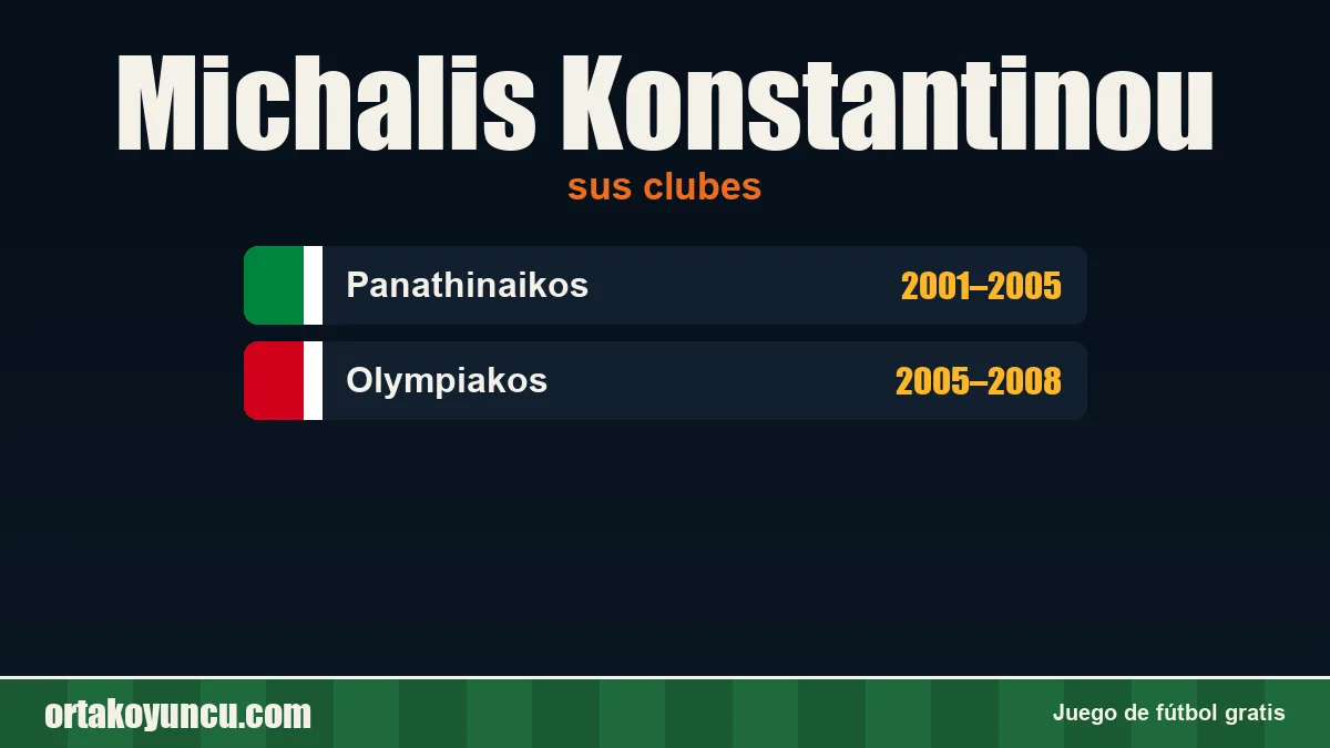 Michalis Konstantinou: clubes y años