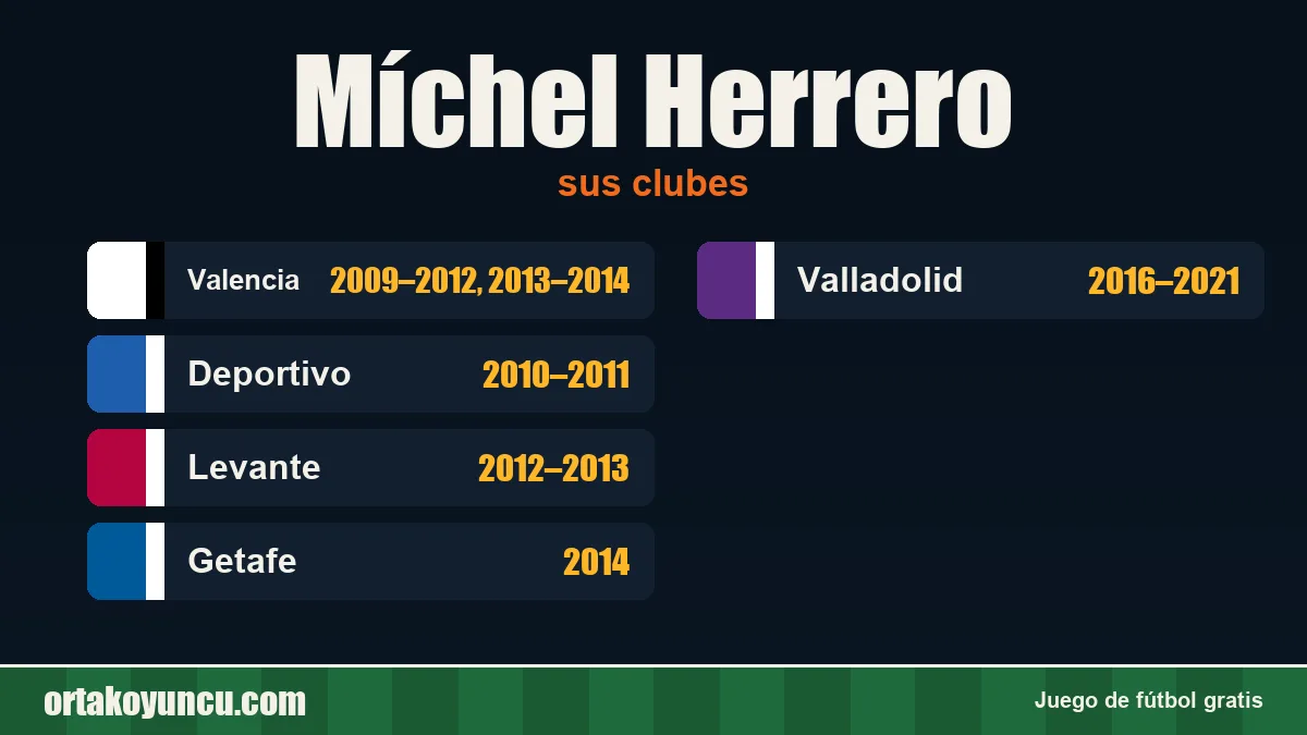 Míchel Herrero: clubes y años