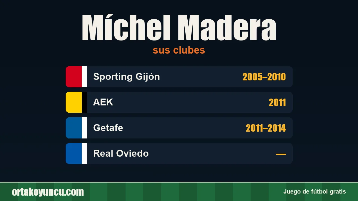 Míchel Madera: clubes y años