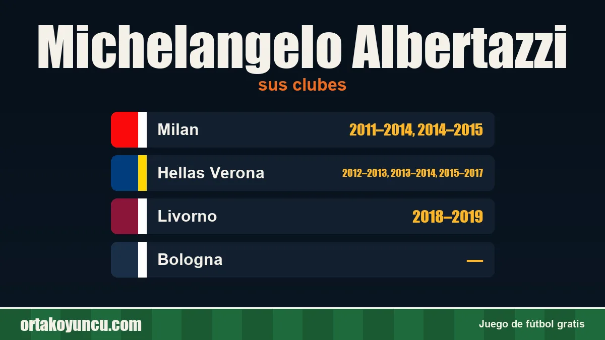 Michelangelo Albertazzi: clubes y años