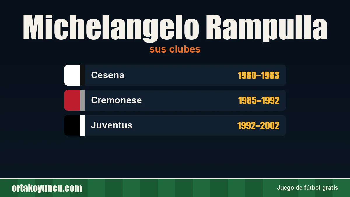 Michelangelo Rampulla: clubes y años