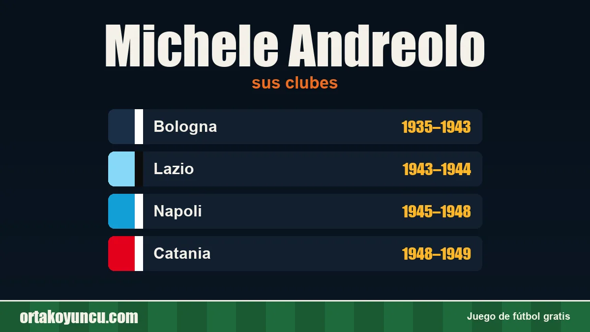 Michele Andreolo: clubes y años