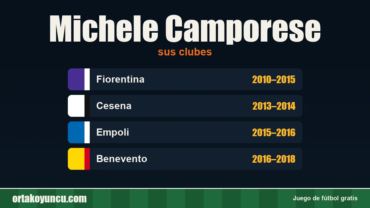 Michele Camporese: clubes y años