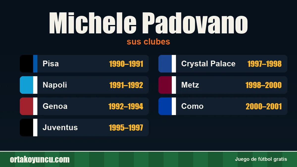 Michele Padovano: clubes y años