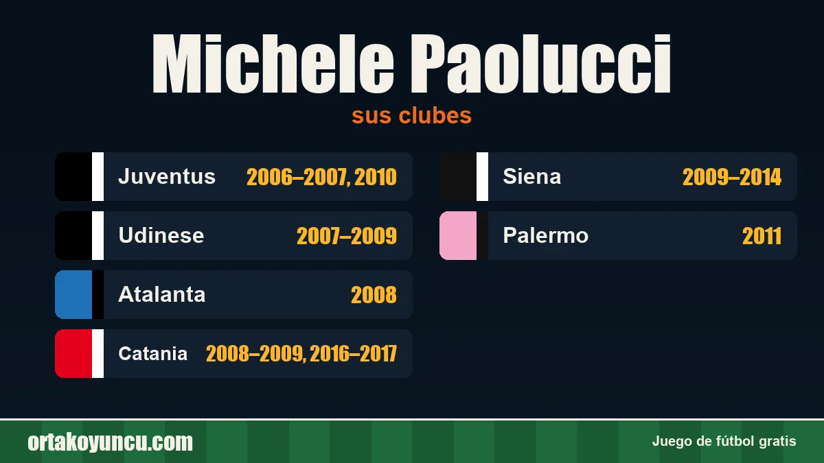 Michele Paolucci: clubes y años