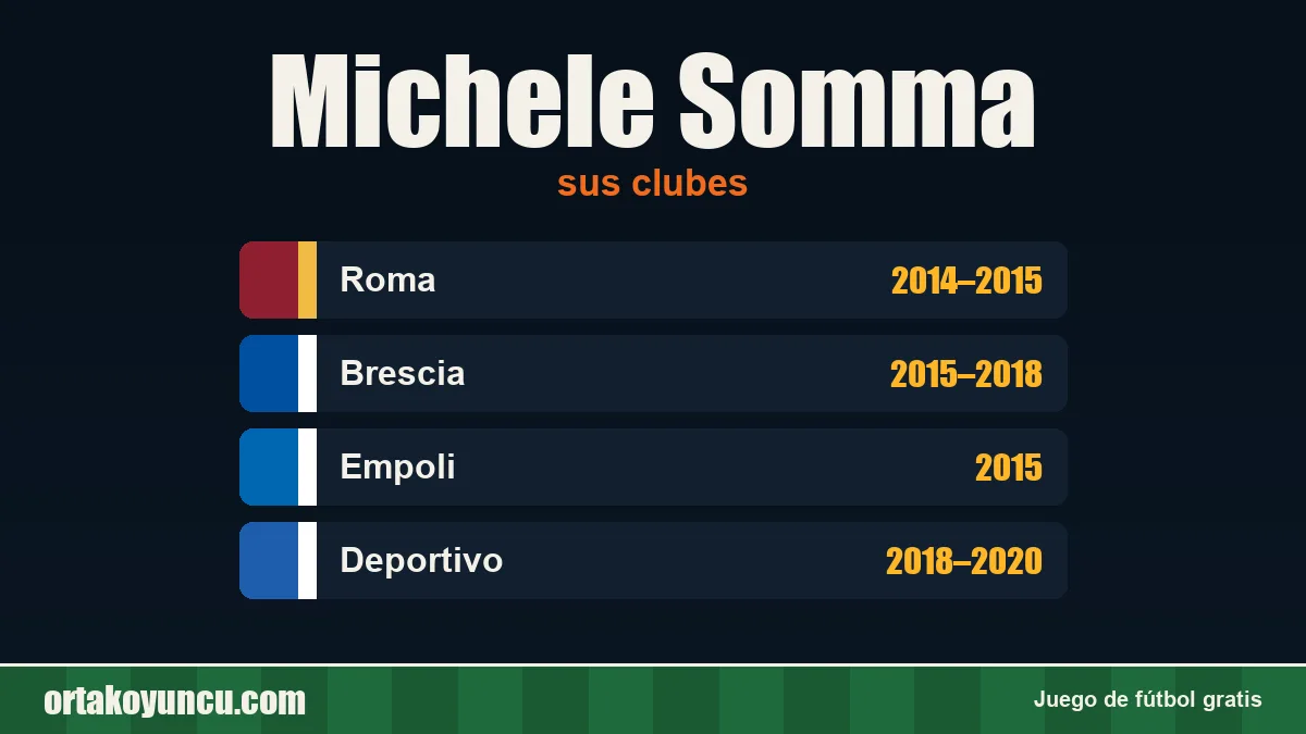 Michele Somma: clubes y años