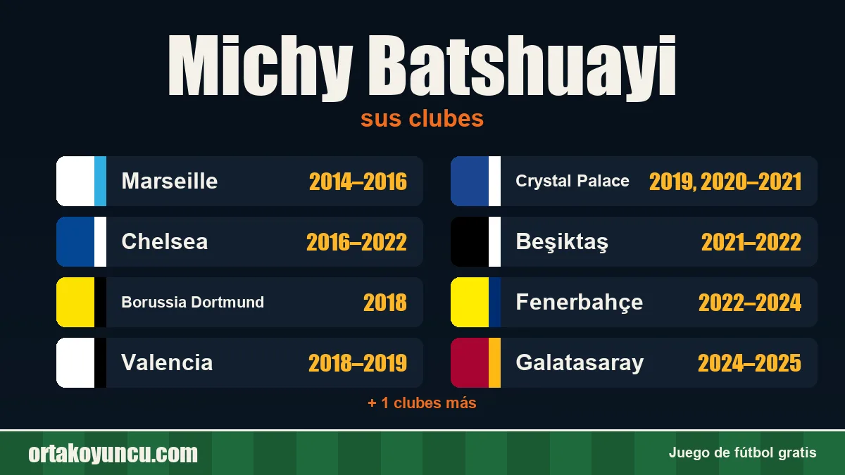 Michy Batshuayi: clubes y años
