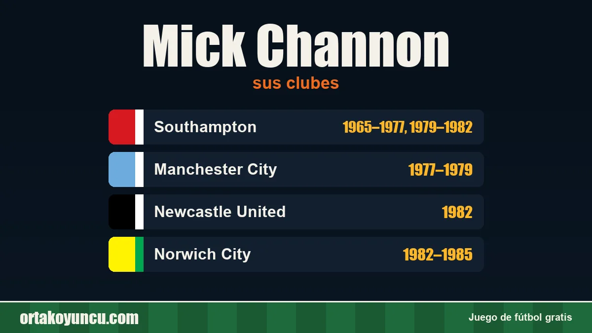 Mick Channon: clubes y años