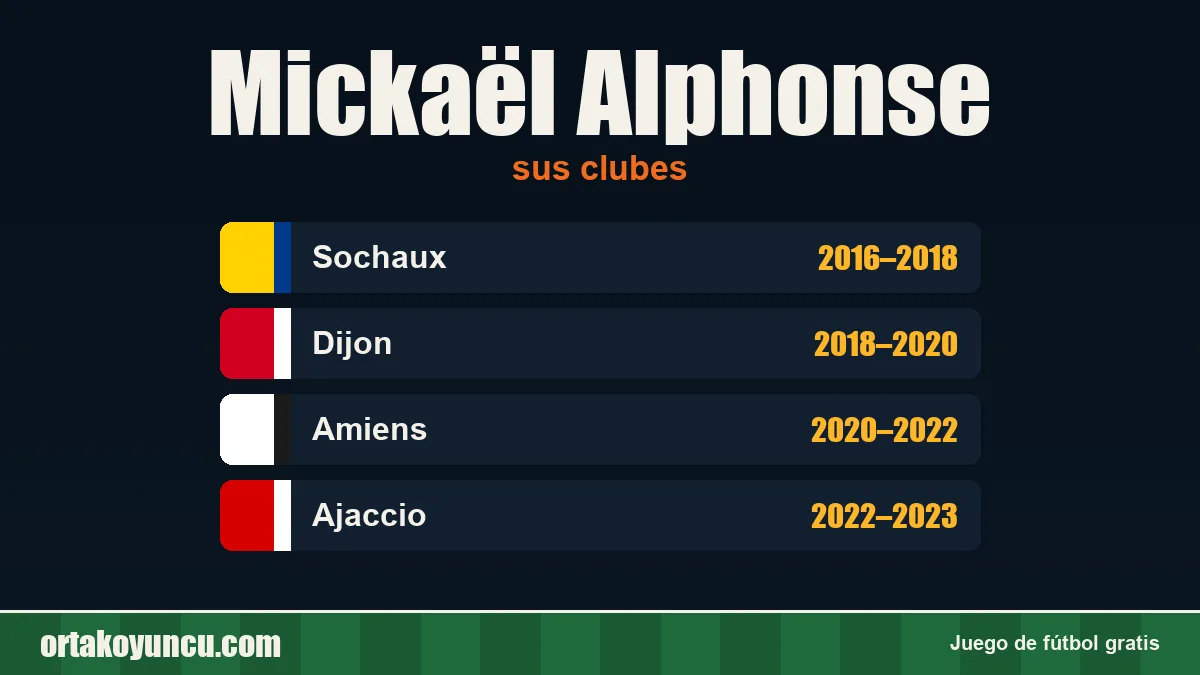 Mickaël Alphonse: clubes y años