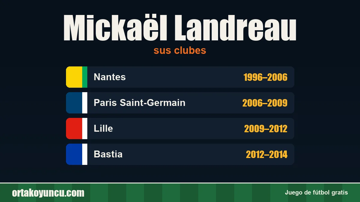 Mickaël Landreau: clubes y años
